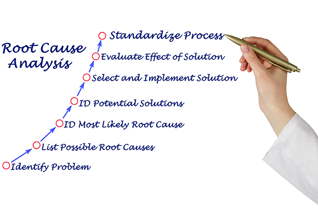 Cause-root analysis